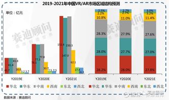 2019-2021年中國ICT重點領域市場預測與展望——聚焦軟件產(chǎn)業(yè)與數(shù)字文化創(chuàng)意開發(fā)