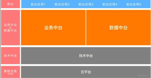 企業數字化轉型的核心引擎 中臺戰略下的業務、數據與技術中臺標準化服務