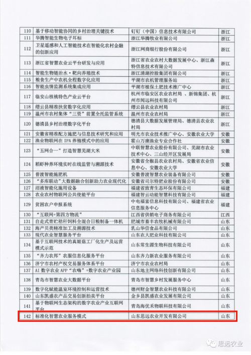 標準化服務賦能智慧農業 思遠模式引領產業升級新范式