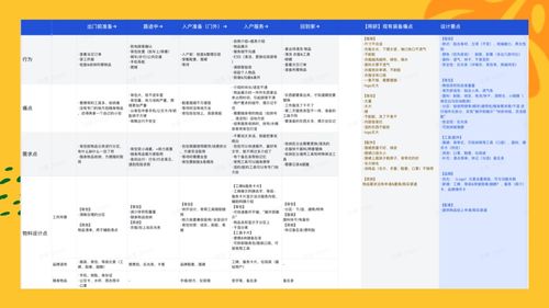 設計沉思錄 由內而外的標準化服務設計