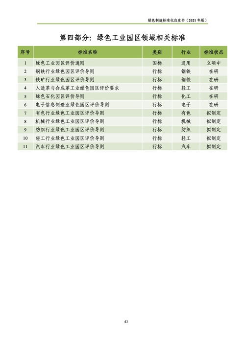 綠色制造標準化體系建設與服務創新——基于《2021年綠色制造標準化白皮書》的解析