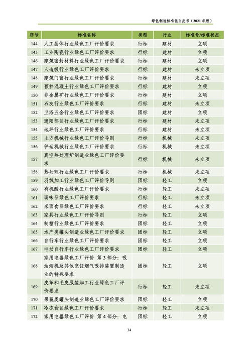 綠色制造標準化 中國電子技術標準化研究院2021年白皮書解讀與服務方向